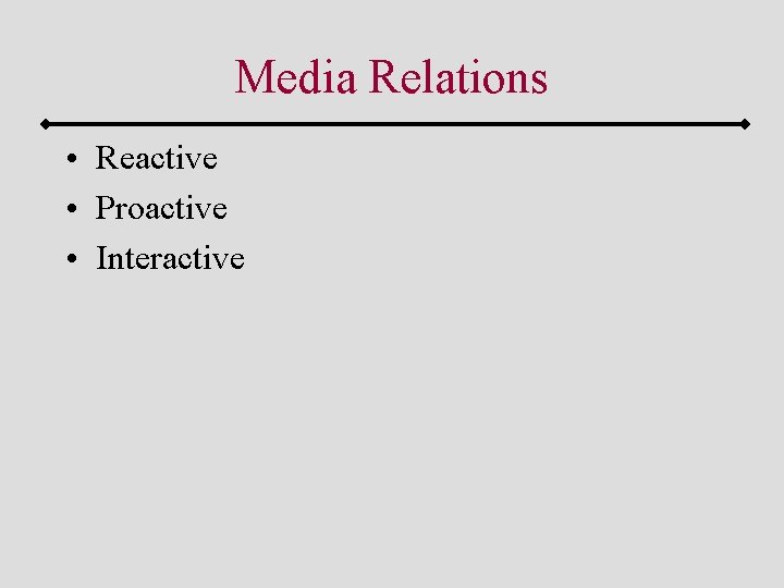 Media Relations • Reactive • Proactive • Interactive 