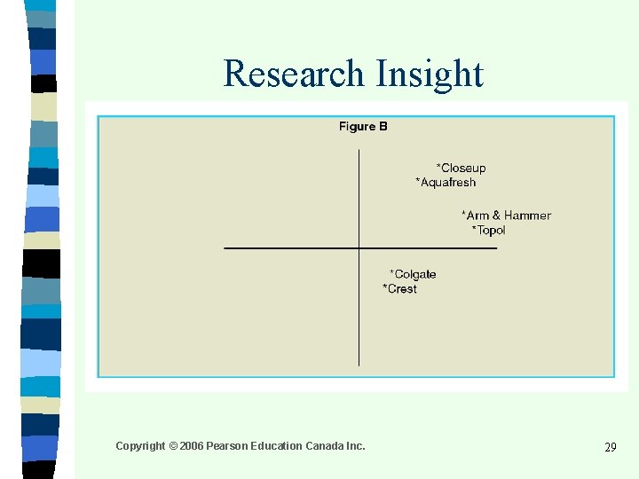 Research Insight Copyright © 2006 Pearson Education Canada Inc. 29 Research Insight Copyright © 2006 Pearson Education Canada Inc. 29