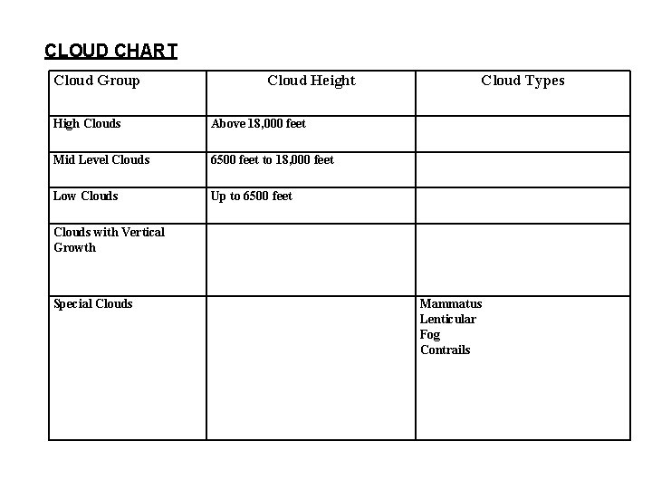 CLOUD CHART Cloud Group Cloud Height High Clouds Above 18, 000 feet Mid Level