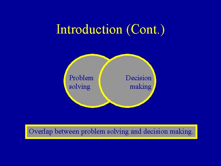 Introduction (Cont. ) Problem solving Decision making Overlap between problem solving and decision making.