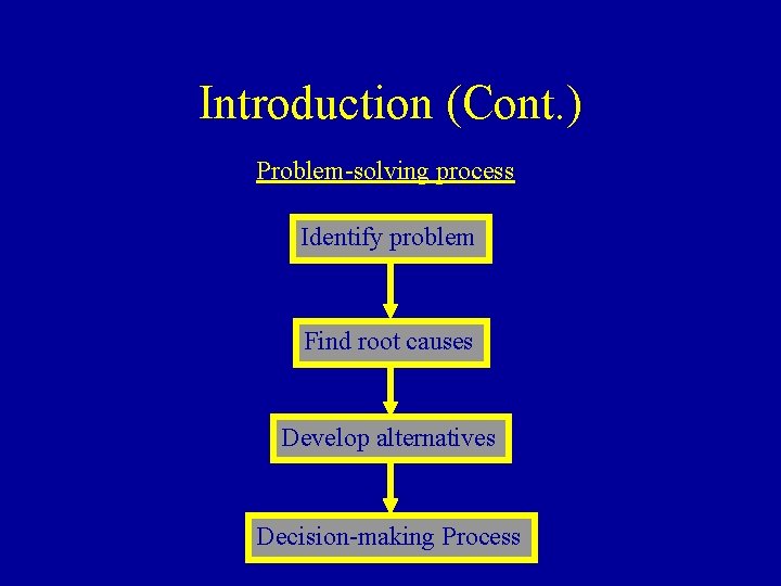 Introduction (Cont. ) Problem-solving process Identify problem Find root causes Develop alternatives Decision-making Process