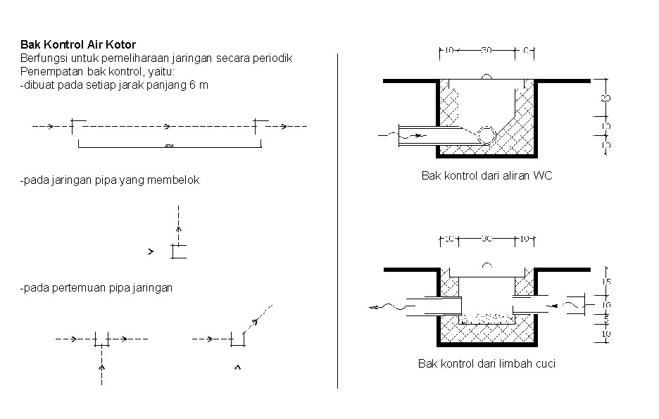 Bak Kontrol Air Kotor Berfungsi untuk pemeliharaan jaringan secara periodik Penempatan bak kontrol, yaitu: