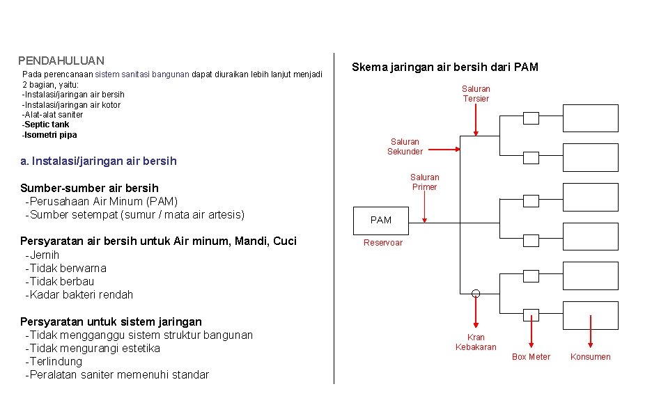 PENDAHULUAN Pada perencanaan sistem sanitasi bangunan dapat diuraikan lebih lanjut menjadi 2 bagian, yaitu: