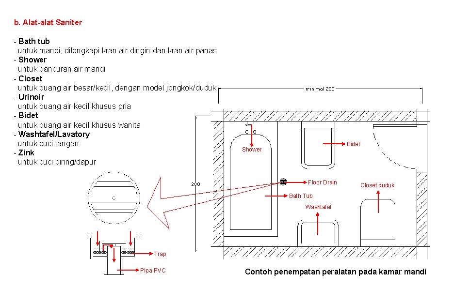 b. Alat-alat Saniter - Bath tub untuk mandi, dilengkapi kran air dingin dan kran