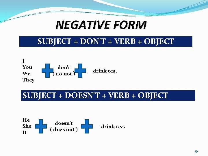 NEGATIVE FORM SUBJECT + DON’T + VERB + OBJECT I You We They don’t