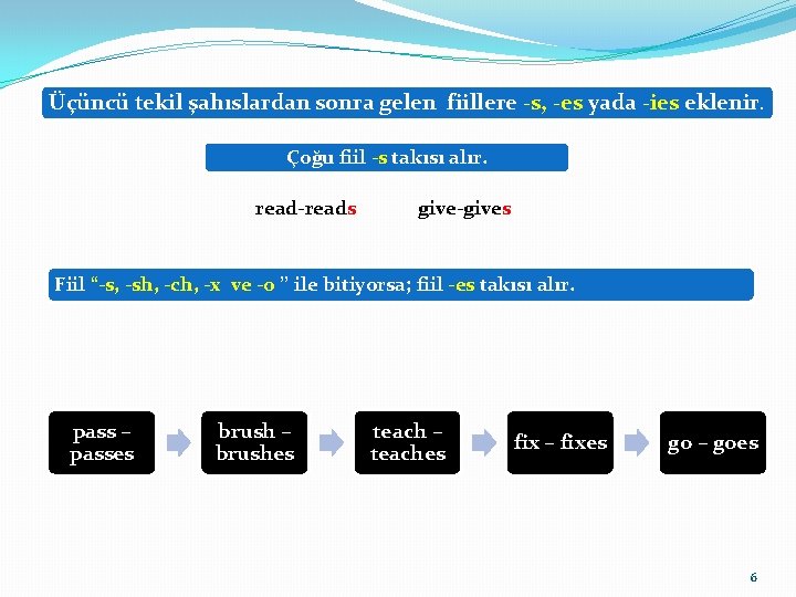 Üçüncü tekil şahıslardan sonra gelen fiillere -s, -es yada -ies eklenir. Çoğu fiil -s Üçüncü tekil şahıslardan sonra gelen fiillere -s, -es yada -ies eklenir. Çoğu fiil -s
