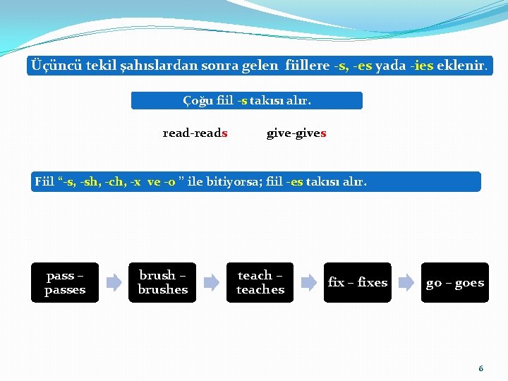 Üçüncü tekil şahıslardan sonra gelen fiillere -s, -es yada -ies eklenir. Çoğu fiil -s