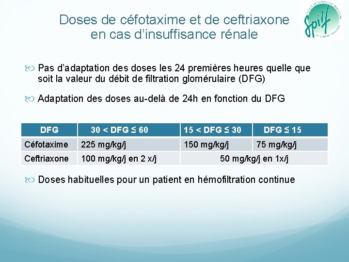 Doses de céfotaxime et de ceftriaxone en cas d’insuffisance rénale Pas d’adaptation des doses