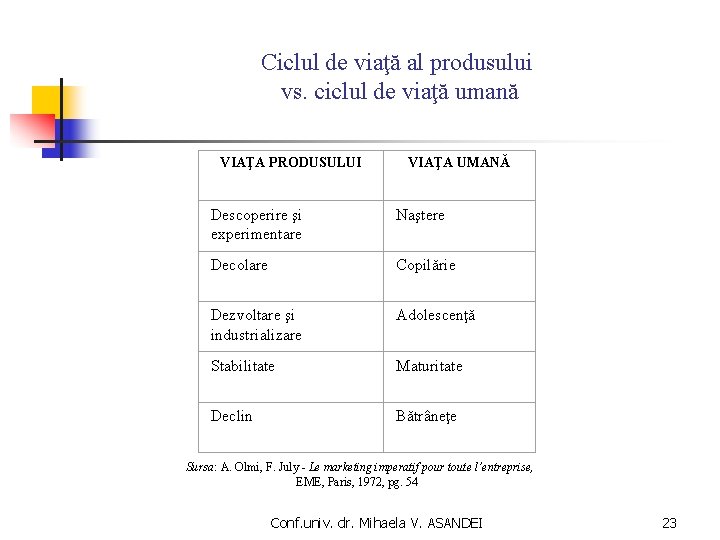 Ciclul de viaţă al produsului vs. ciclul de viaţă umană VIAŢA PRODUSULUI VIAŢA UMANĂ