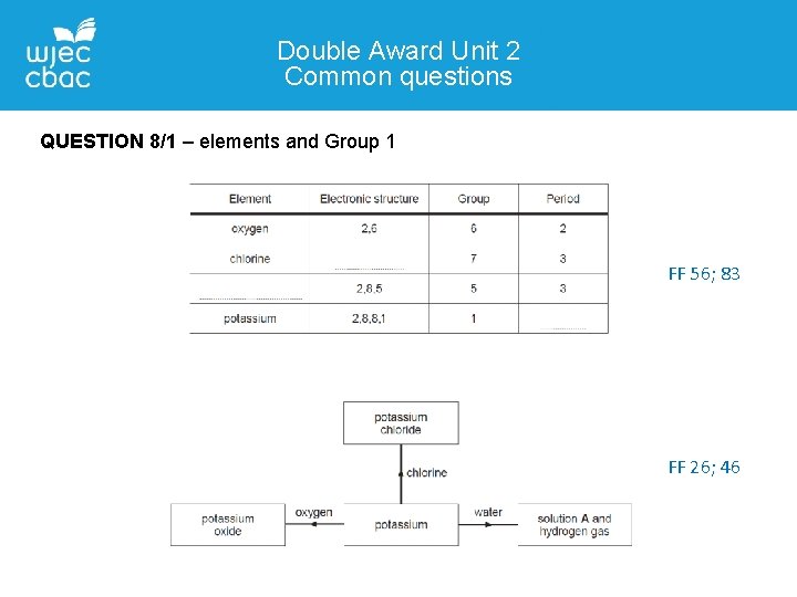 Double Award Unit 2 Common questions QUESTION 8/1 – elements and Group 1 FF