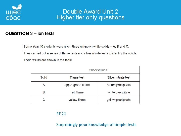 Double Award Unit 2 Higher tier only questions QUESTION 3 – ion tests FF