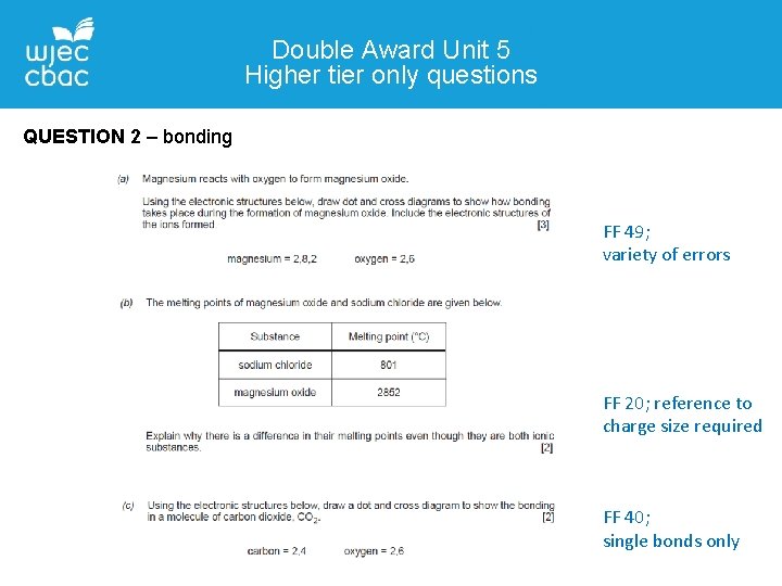 Double Award Unit 5 Higher tier only questions QUESTION 2 – bonding FF 49;