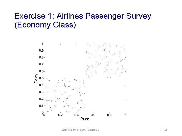 Exercise 1: Airlines Passenger Survey (Economy Class) Artificial Intelligent - Lecture 2 16 