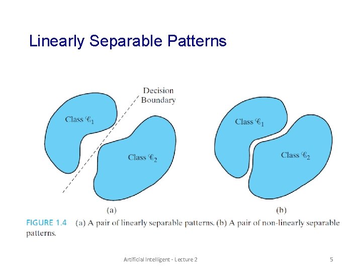 Linearly Separable Patterns Artificial Intelligent - Lecture 2 5 