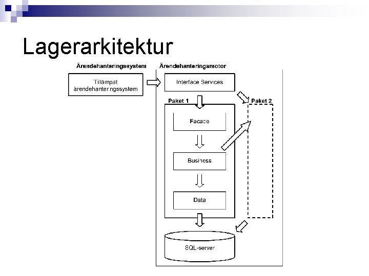 Lagerarkitektur 