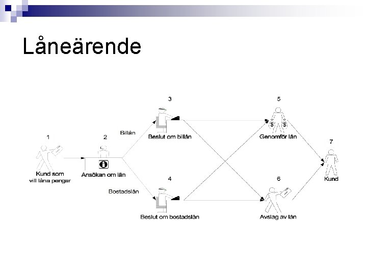 Låneärende Låneärende
