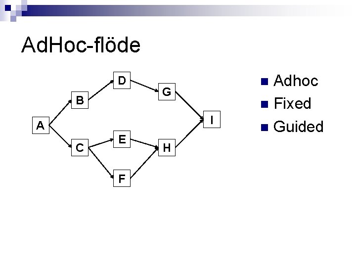 Ad. Hoc-flöde D B G I A C E F H Adhoc n Fixed