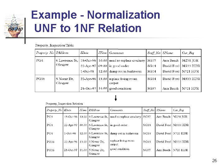 IST 210 Example - Normalization UNF to 1 NF Relation 26 
