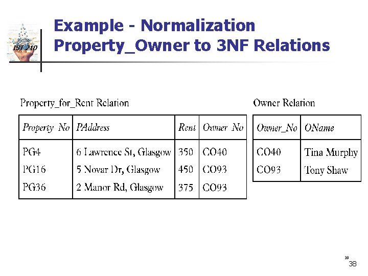 IST 210 Example - Normalization Property_Owner to 3 NF Relations 39 38 