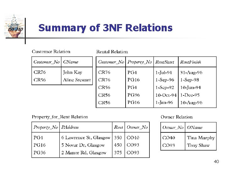 IST 210 Summary of 3 NF Relations 41 40 