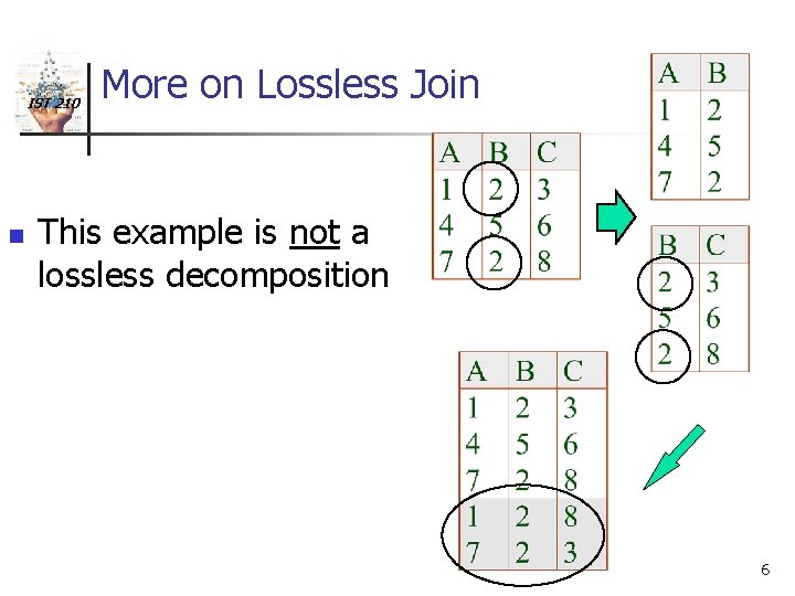 IST 210 n More on Lossless Join This example is not a lossless decomposition