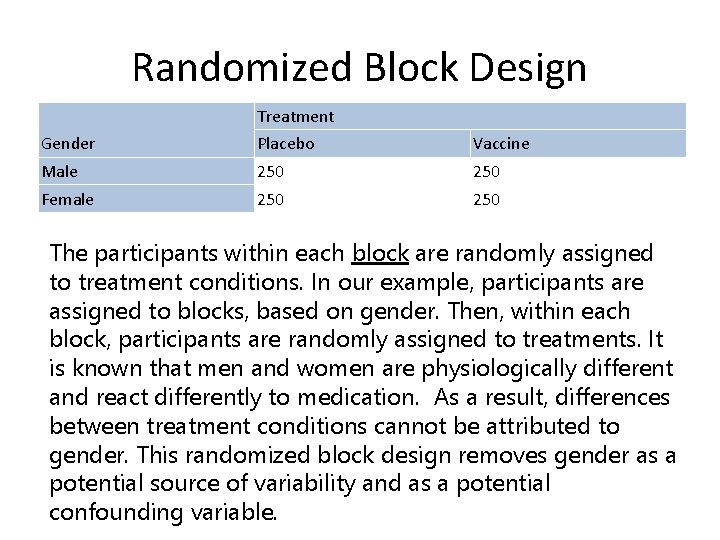 Randomized Block Design Treatment Gender Placebo Vaccine Male 250 Female 250 The participants within
