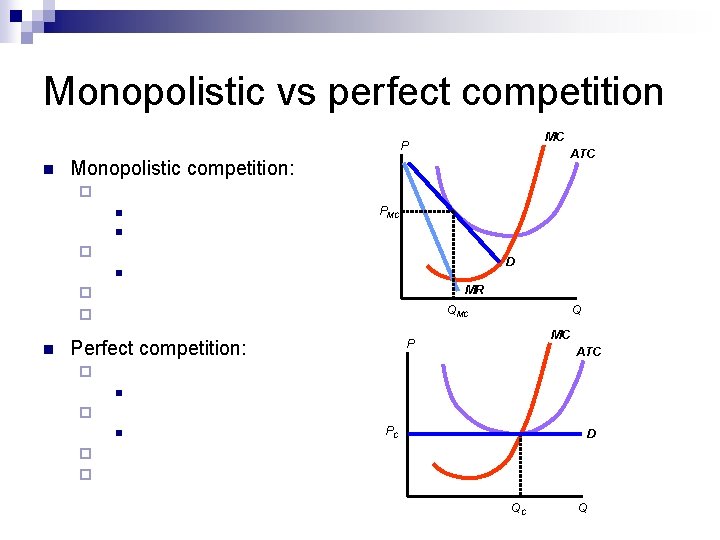 Monopolistic vs perfect competition MC P n ATC Monopolistic competition: ¨ n PMC n Monopolistic vs perfect competition MC P n ATC Monopolistic competition: ¨ n PMC n