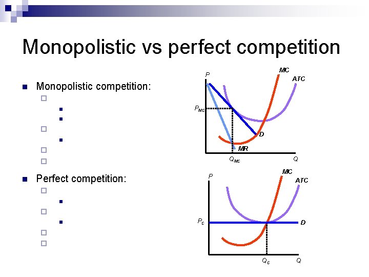 Monopolistic vs perfect competition MC P n ATC Monopolistic competition: ¨ n PMC n