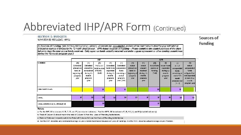 Abbreviated IHP/APR Form (Continued) Sources of Funding 