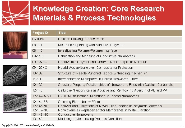 Knowledge Creation: Core Research Materials & Process Technologies Project ID Title 06 -89 NC