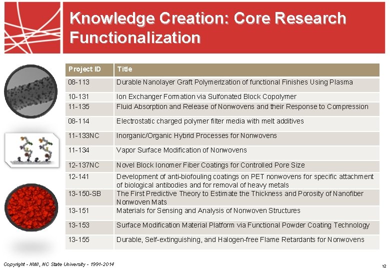 Knowledge Creation: Core Research Functionalization Project ID Title 08 -113 Durable Nanolayer Graft Polymerization