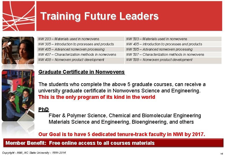 Training Future Leaders NW 203 – Materials used in nonwovens NW 305 – introduction