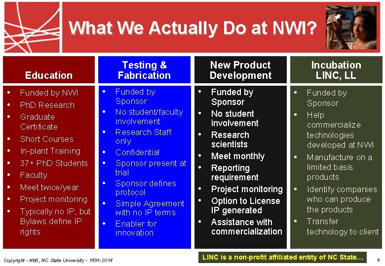 What We Actually Do at NWI? Testing & Fabrication Education • • • Funded