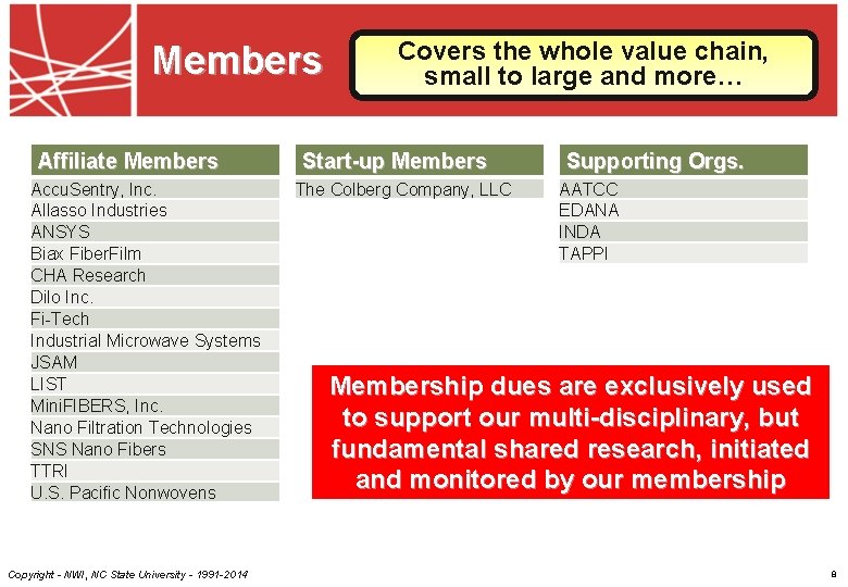 Members Affiliate Members Accu. Sentry, Inc. Allasso Industries ANSYS Biax Fiber. Film CHA Research