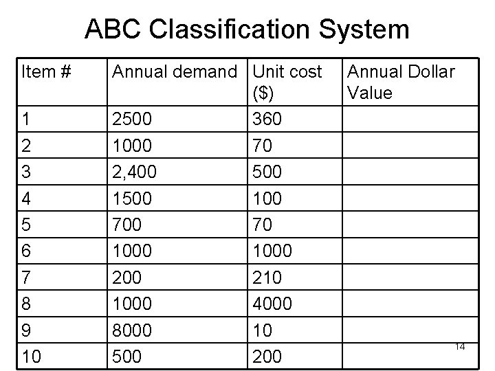 ABC Classification System Item # 1 2 3 4 5 6 7 8 9