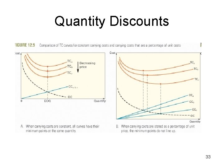 Quantity Discounts 33 