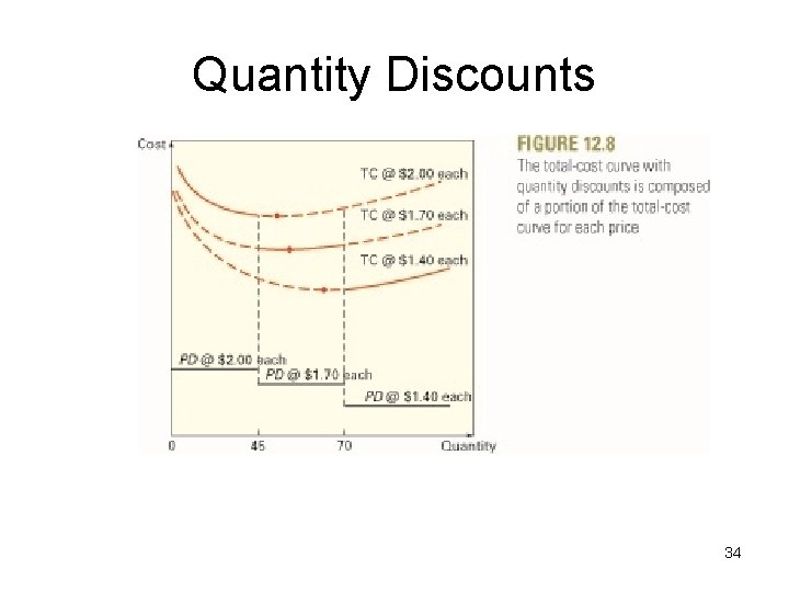 Quantity Discounts 34 