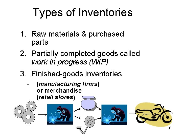 Types of Inventories 1. Raw materials & purchased parts 2. Partially completed goods called