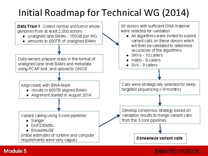 Initial Roadmap for Technical WG (2014) Data Train 1: Collect normal and tumor whole