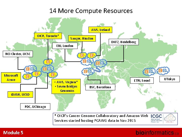 14 More Compute Resources AWS, Ireland OICR, Toronto* Sanger, Hinxton DKFZ, Heidelberg EBI, London