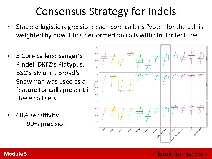 Consensus Strategy for Indels • Stacked logistic regression: each core caller's "vote" for the