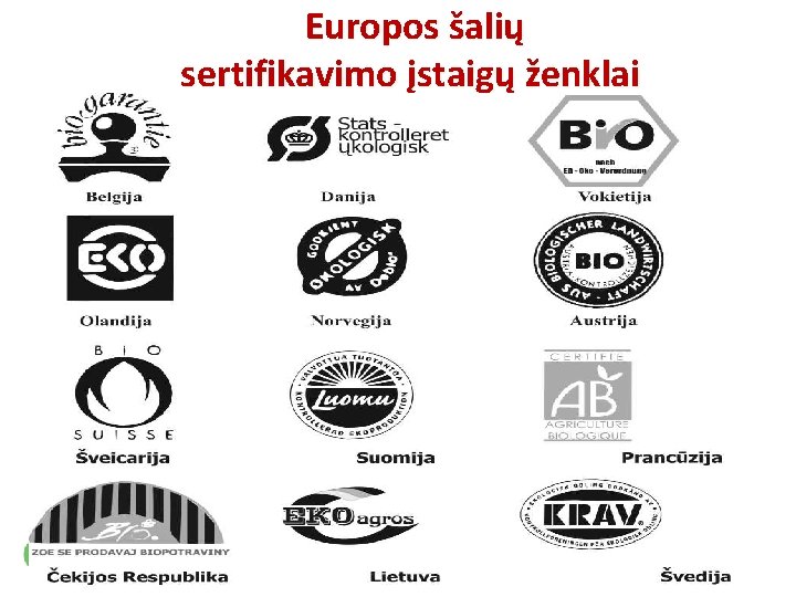  Europos šalių sertifikavimo įstaigų ženklai 