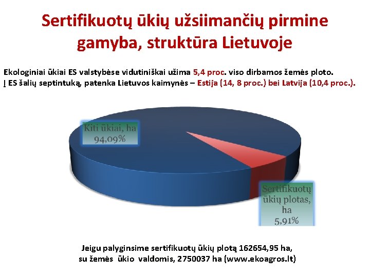 Sertifikuotų ūkių užsiimančių pirmine gamyba, struktūra Lietuvoje Ekologiniai ūkiai ES valstybėse vidutiniškai užima 5,