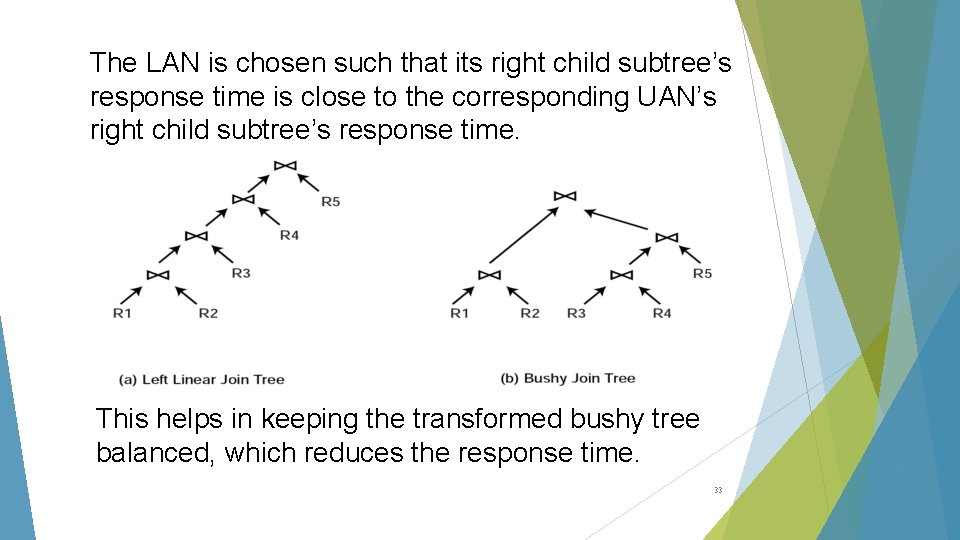 The LAN is chosen such that its right child subtree’s response time is close