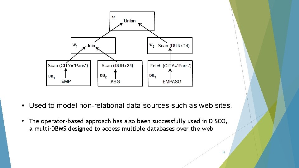  • Used to model non-relational data sources such as web sites. • The