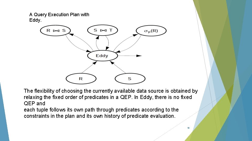 A Query Execution Plan with Eddy. The flexibility of choosing the currently available data