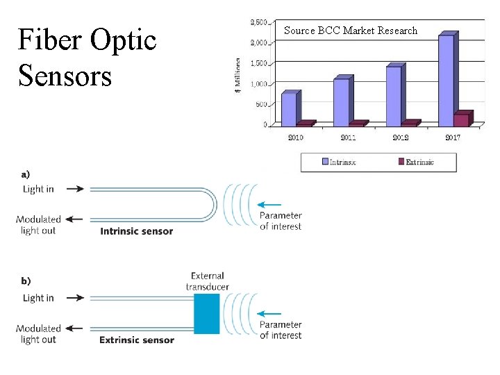Fiber Optic Sensors Source BCC Market Research 