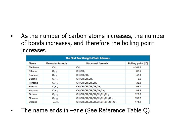  • As the number of carbon atoms increases, the number of bonds increases,