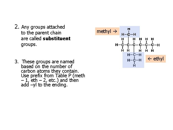 2. Any groups attached to the parent chain are called substituent groups. 3. These