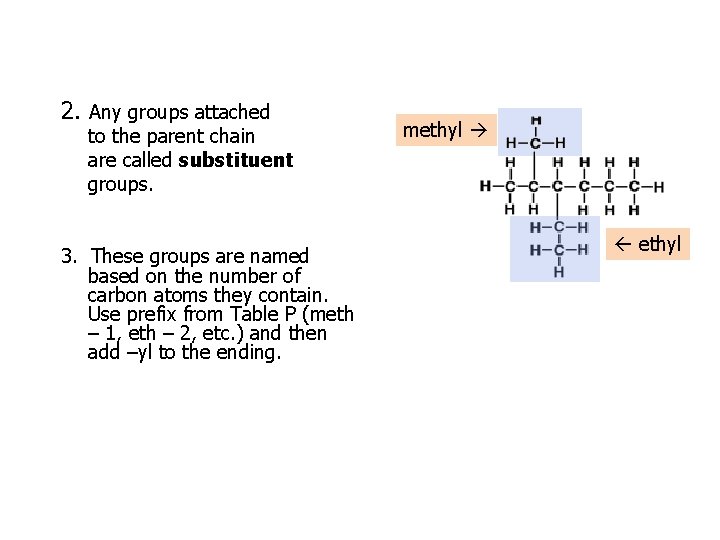 2. Any groups attached to the parent chain are called substituent groups. 3. These